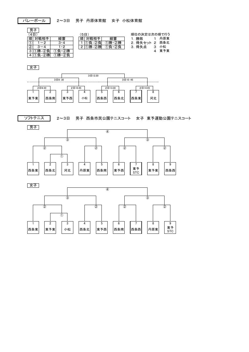R8市総体組合せ.pdfの2ページ目のサムネイル