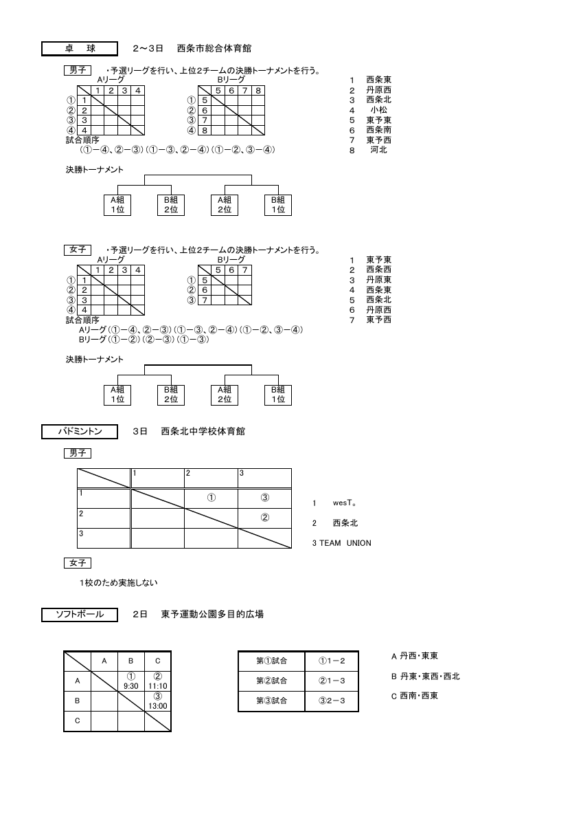 R8市総体組合せ.pdfの3ページ目のサムネイル