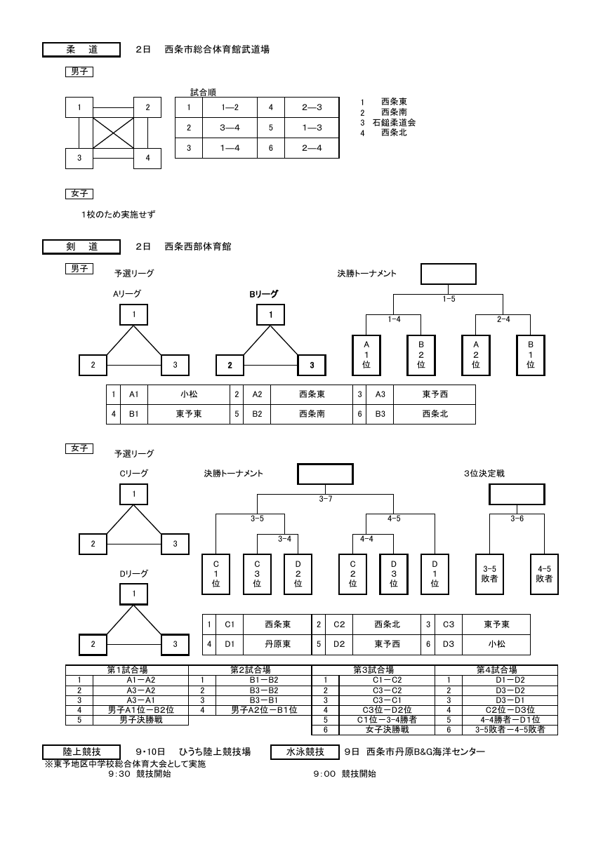 R8市総体組合せ.pdfの4ページ目のサムネイル