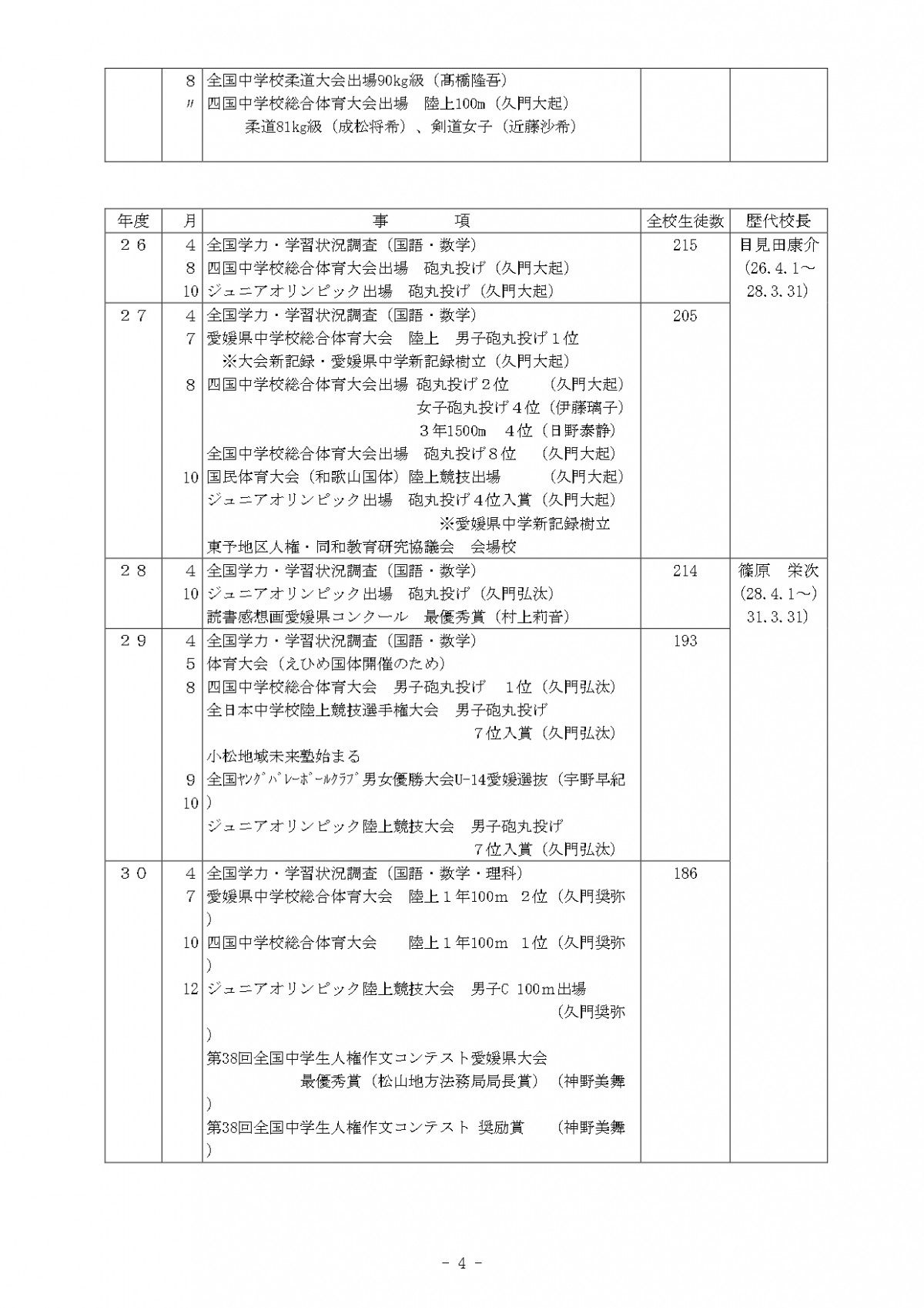 学校沿革史（校長在任掲載R610月更新）_page-0004