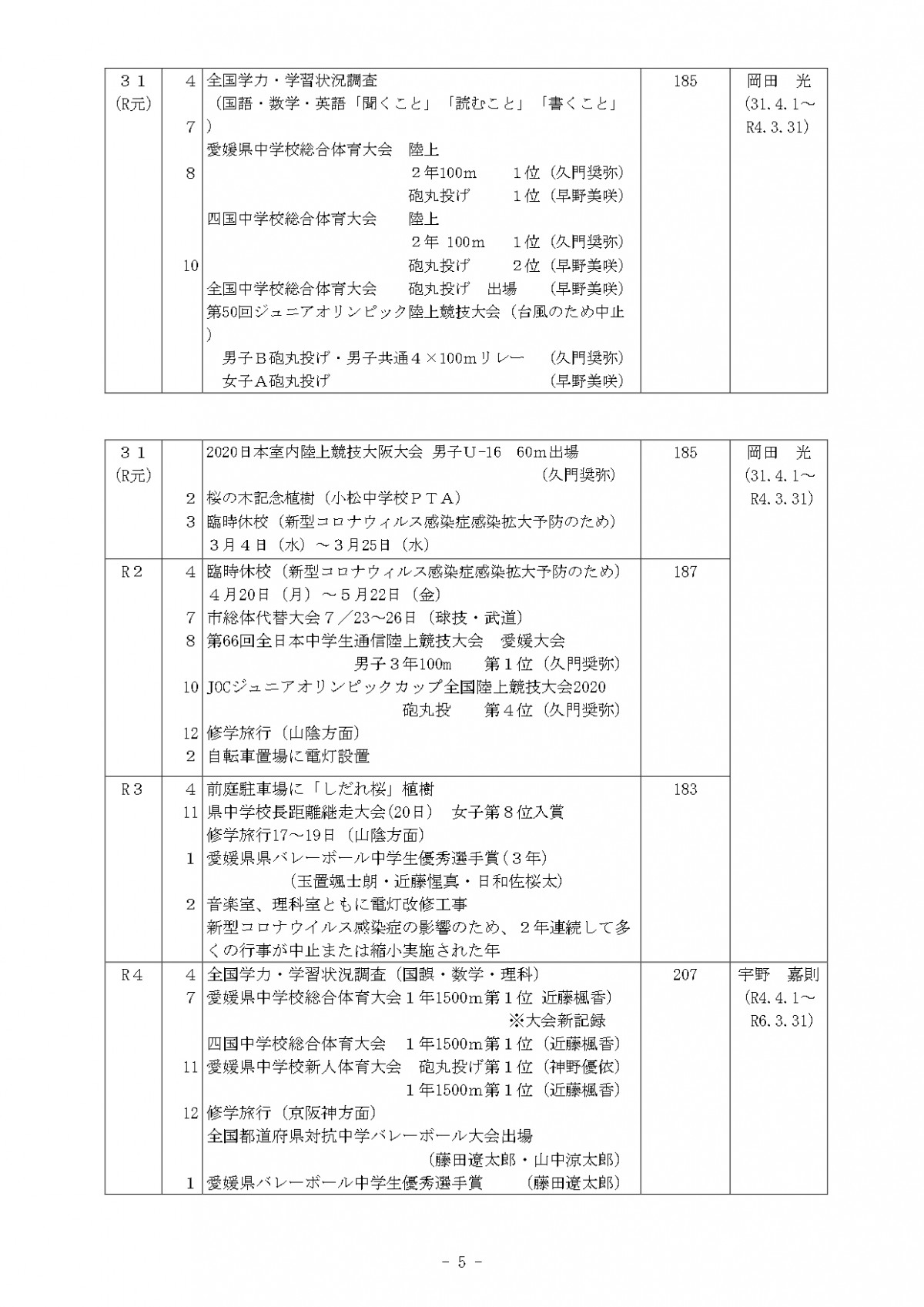 学校沿革史（校長在任掲載R610月更新）_page-0005