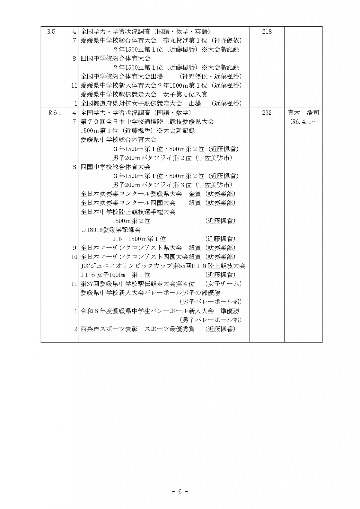 学校沿革史（校長在任掲載R610月更新）_page-0006