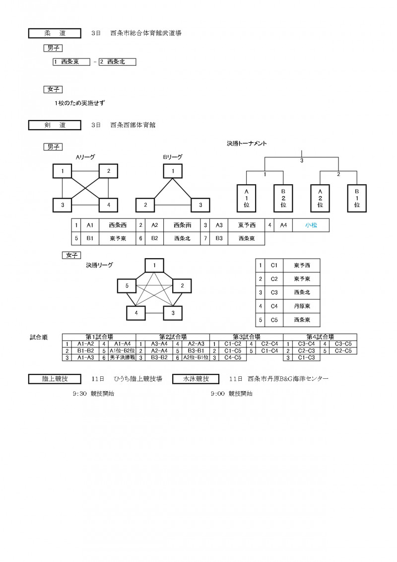 市総体組合せ2025_page-0004