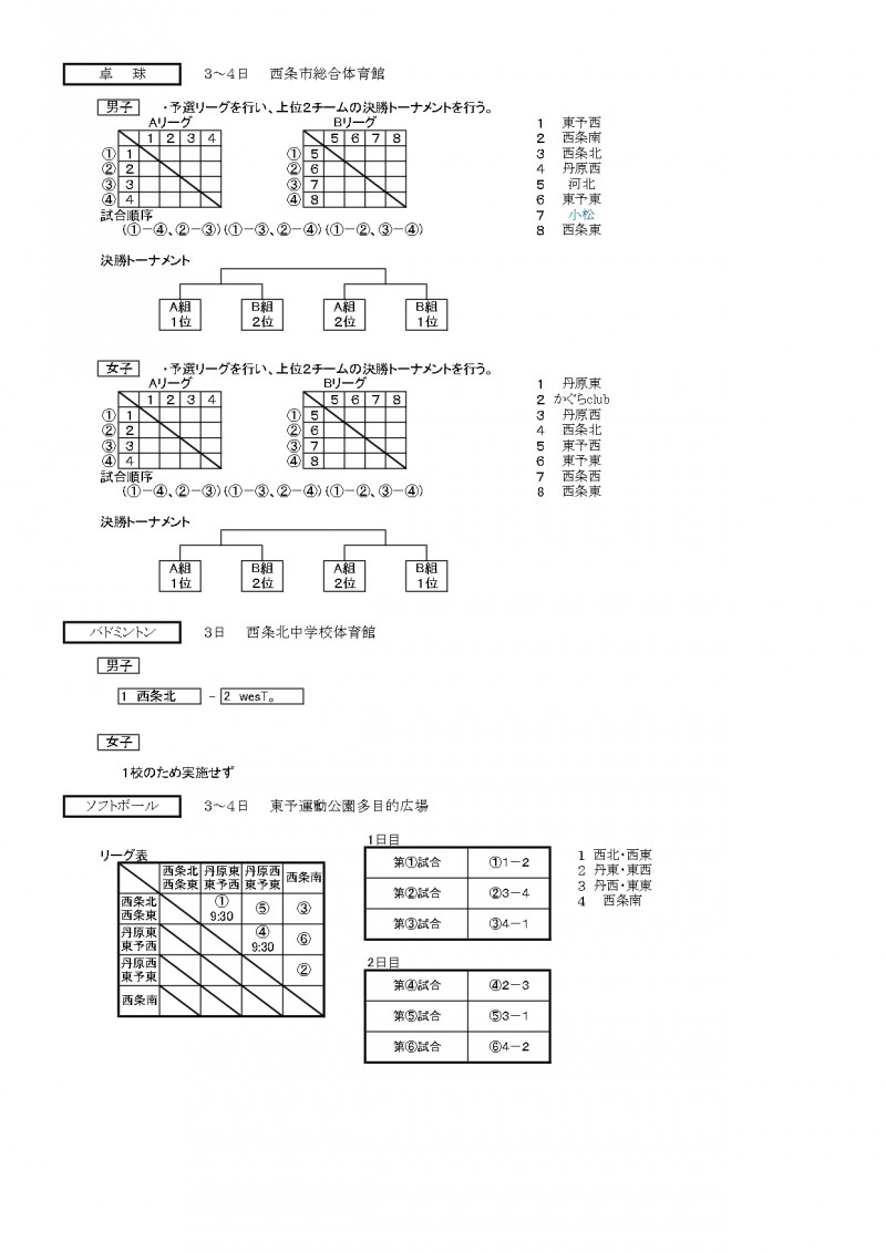 市総体組合せ2025_page-0003