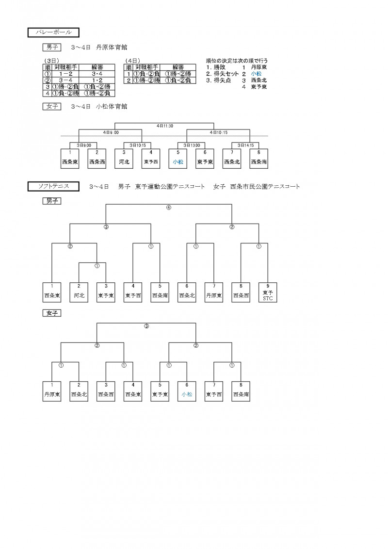 市総体組合せ2025_page-0002
