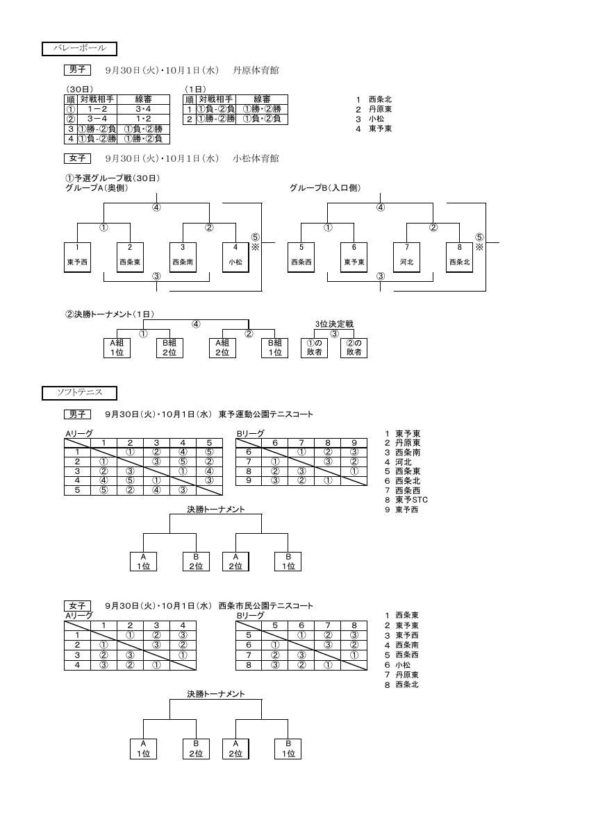 R7市新人組合せ.pdfの2ページ目のサムネイル