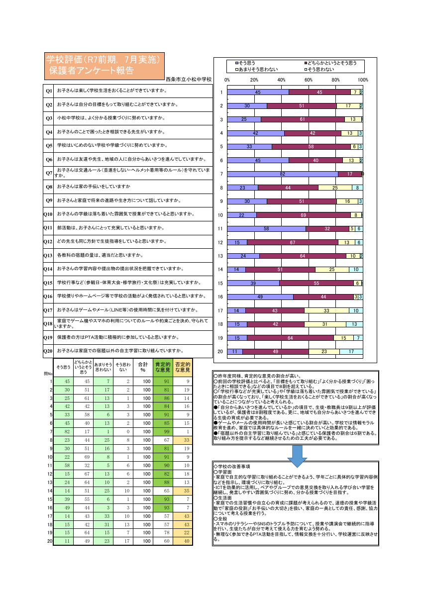 R7 保護者学校評価（前期）.pdfの1ページ目のサムネイル