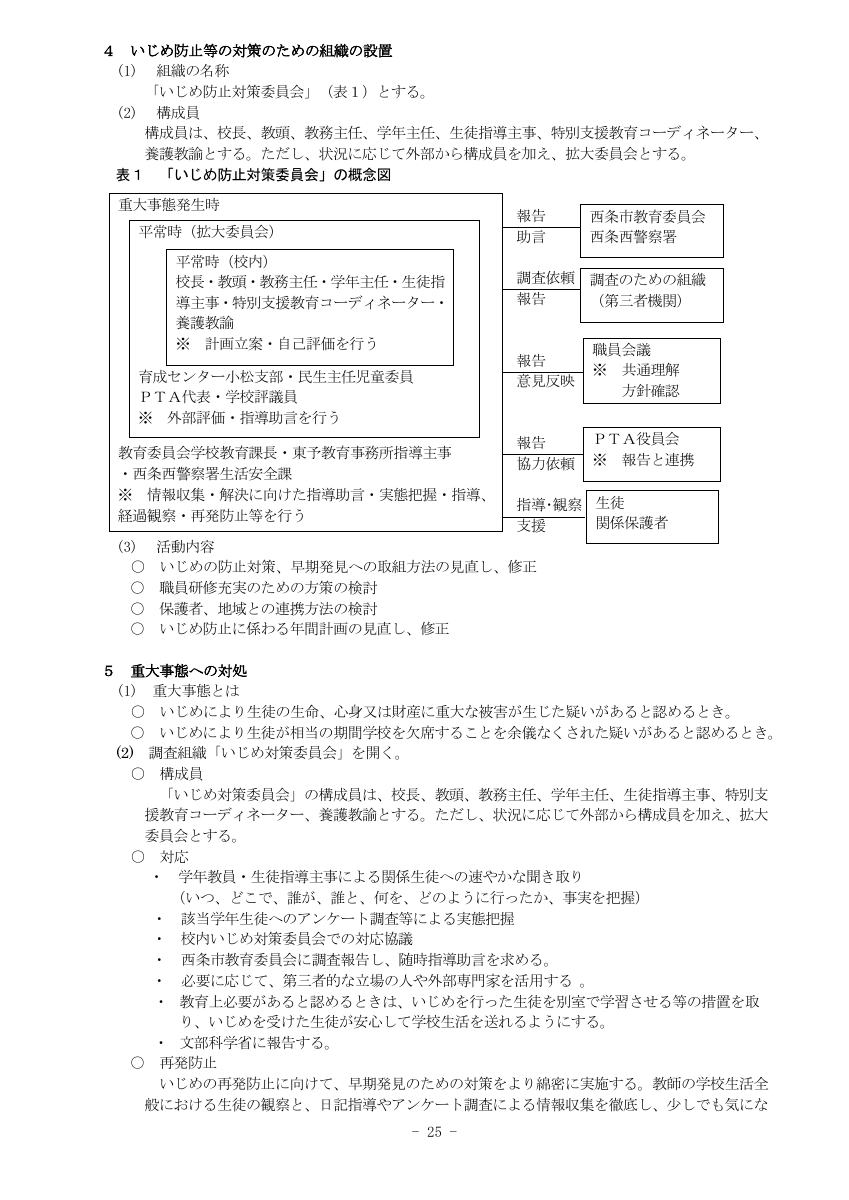 学校いじめ防止基本方針.pdfの2ページ目のサムネイル