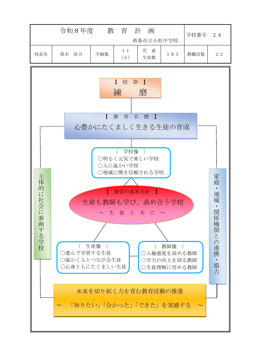 Ｒ８教育計画（小松中） (1).pdfの1ページ目のサムネイル