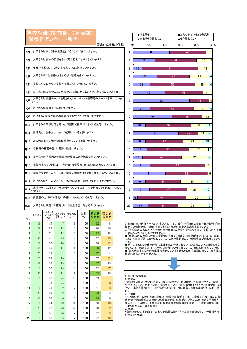 R8 保護者学校評価（前期）.pdfの1ページ目のサムネイル