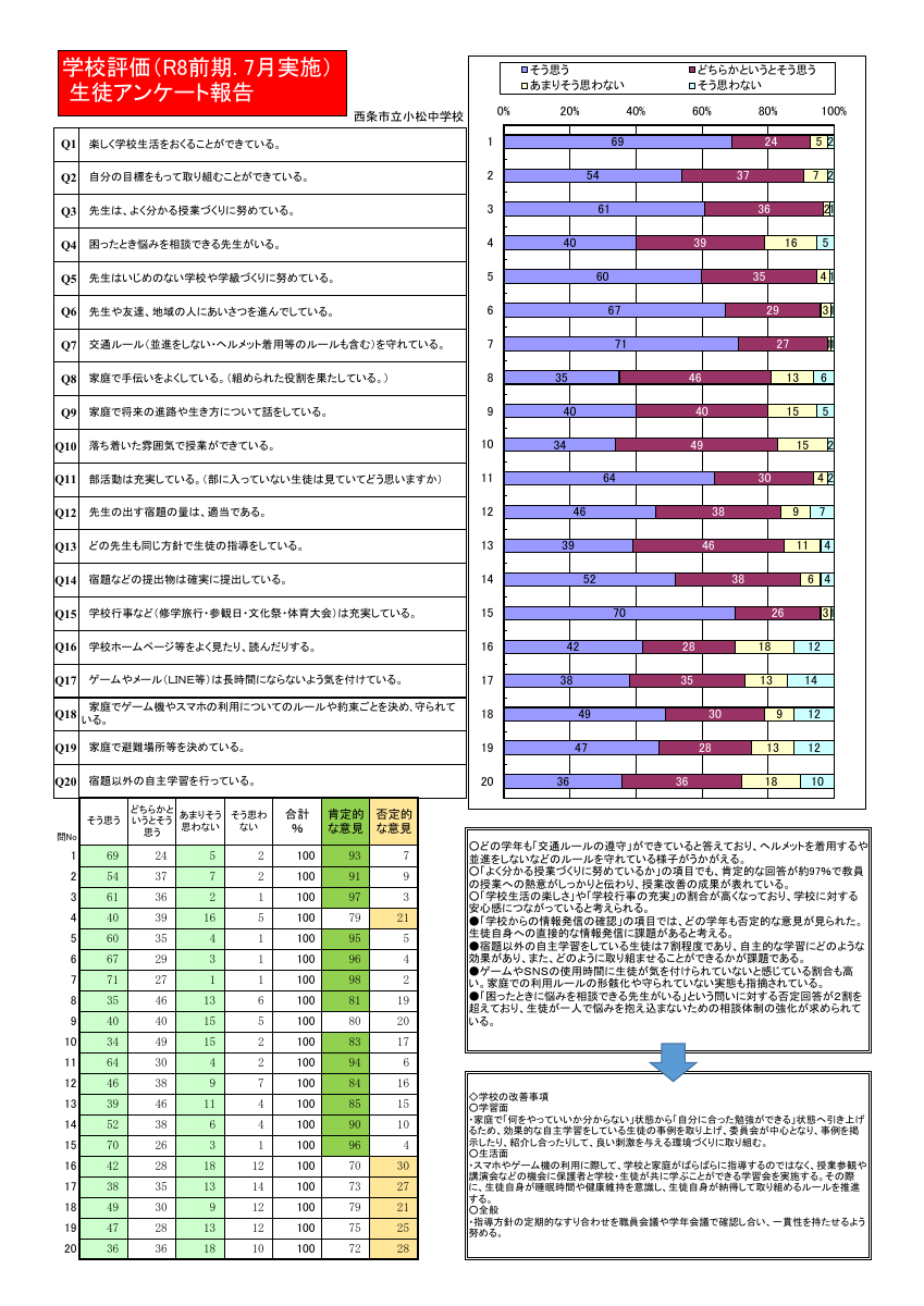 R8 生徒学校評価（前期）.pdfの1ページ目のサムネイル